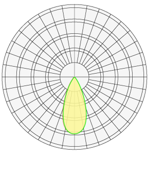 Lighting Lux Level Chart