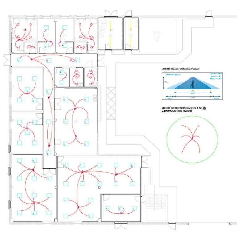 Intelligent Lighting Controls