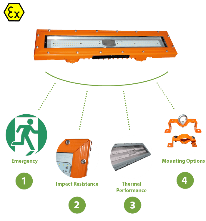 Stephenson Design for Purpose Diagram
