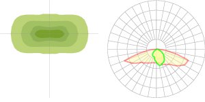 SL-90ºx150º