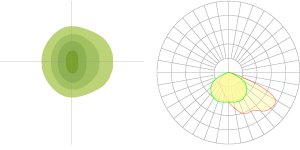 65x120º Forward Throw Optic