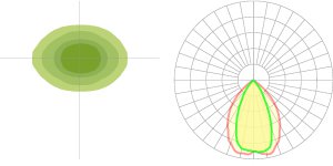 A5 55º x 75º Optic