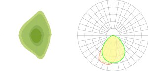 LA1/RA1 Optic