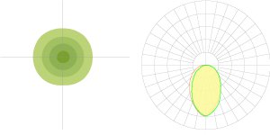 Eliott Series Photometrics