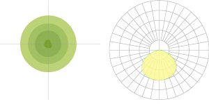 Flood Dispersion Optic