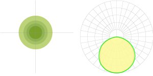 Erskine Series Photometrics