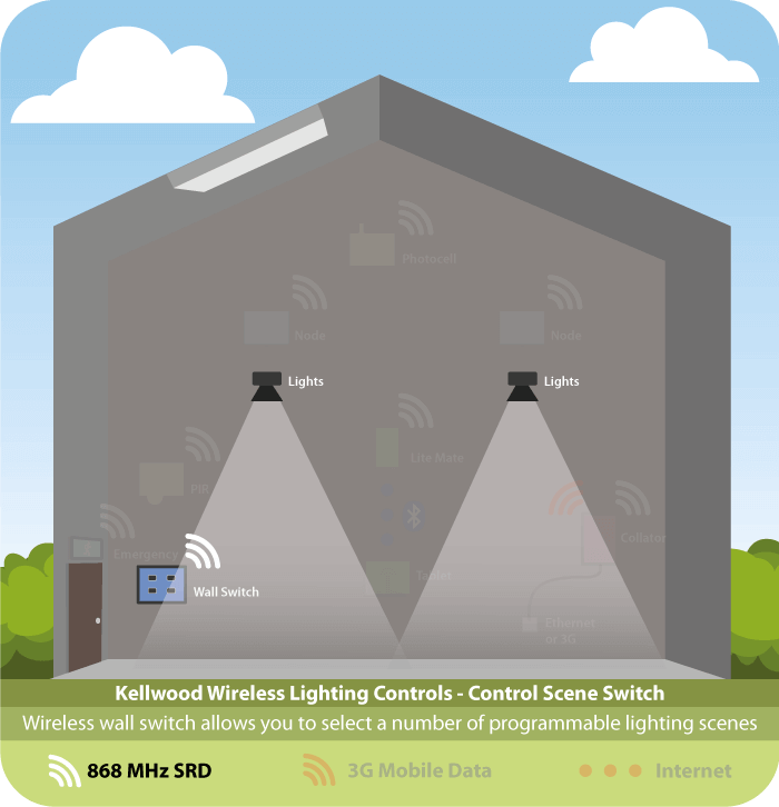Wireless Lighting Controls Scene Switch Diagram