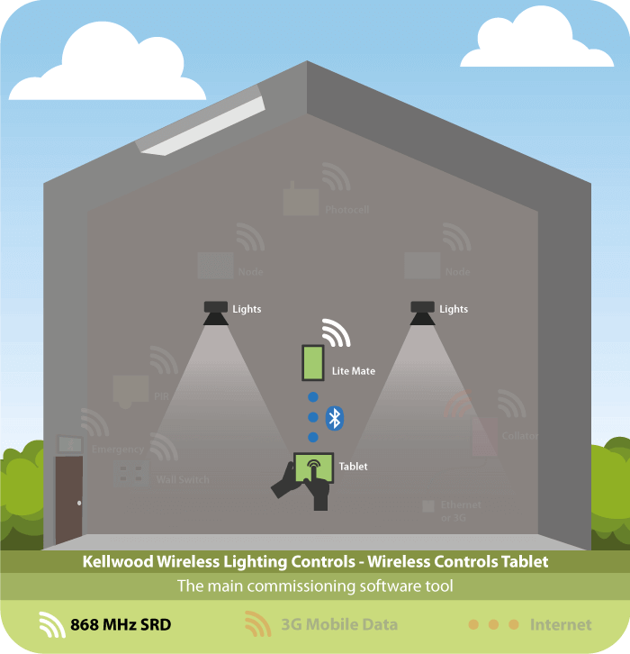 Wireless Controls Tablet Diagram
