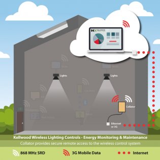 Energy Monitoring Ga 3