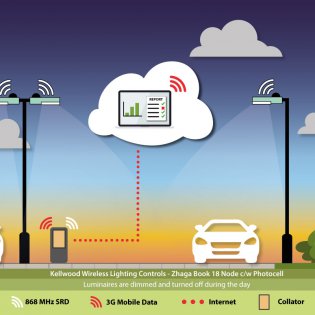 Energy Monitoring Ga 5