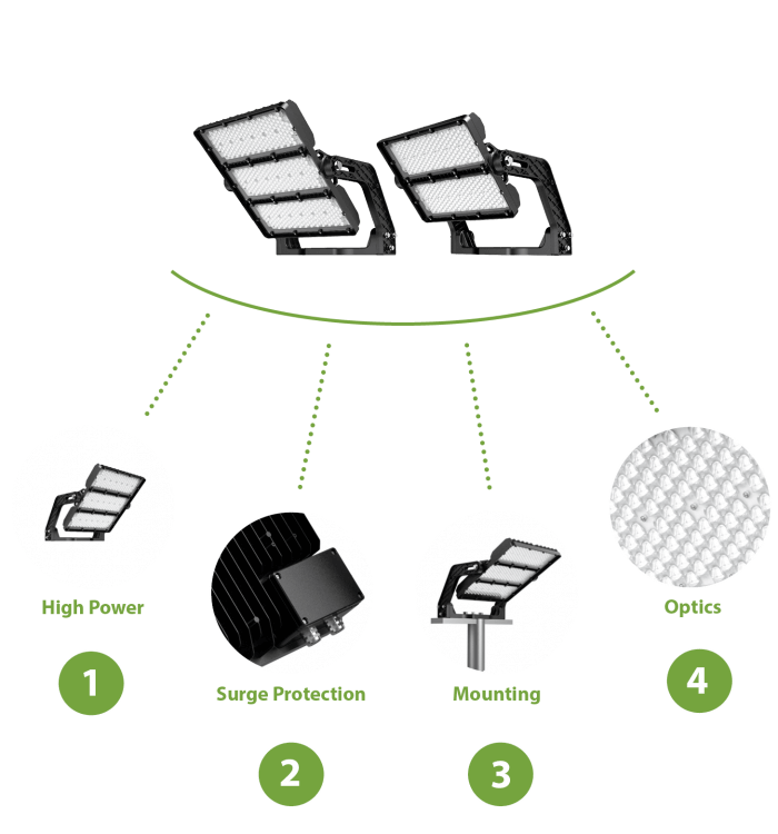 Ashcroft Series Sports LED Floodlight Designed for Purpose Diagram