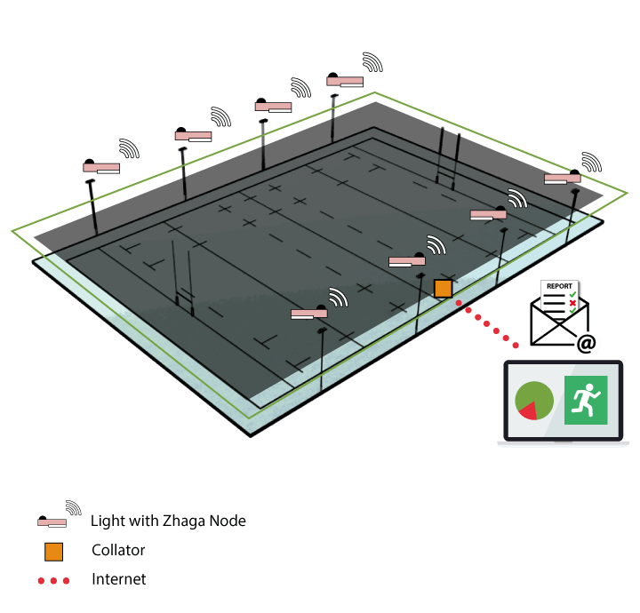 Kellwood Lighting - Wireless Lighting Controls - Sports Pitch