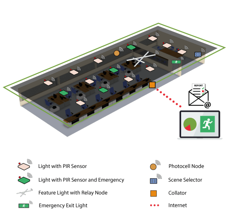 Offices Wireless Lighting Controls