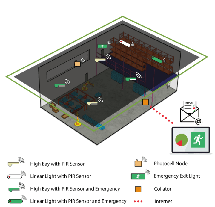 Factories Lighting Controls