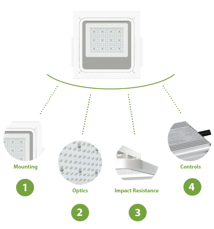 Armitage Multi Purpose LED Canopy Light Designed for Purpose Diagram