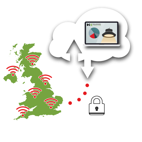 Wireless Controls UK