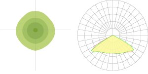 120º Optic
