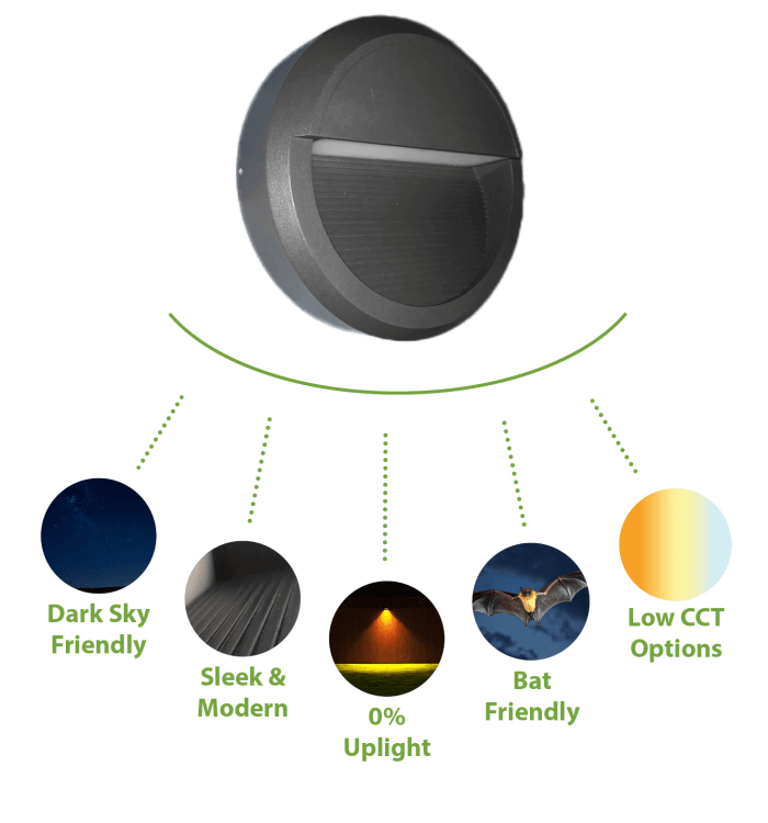 Baker Design for Purpose image