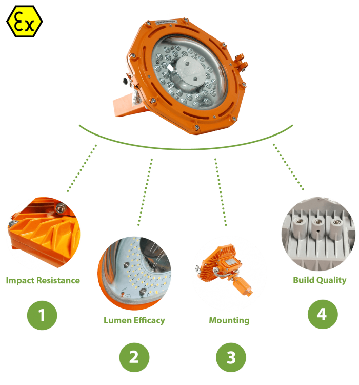 Rankine Designed for Purpose Diagram