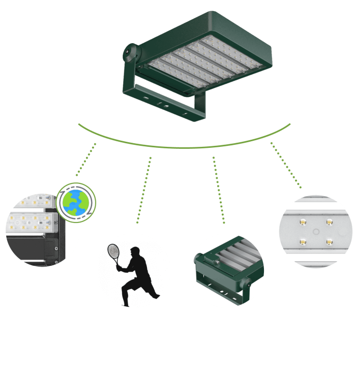 McFarlane Designed for Purpose Diagram