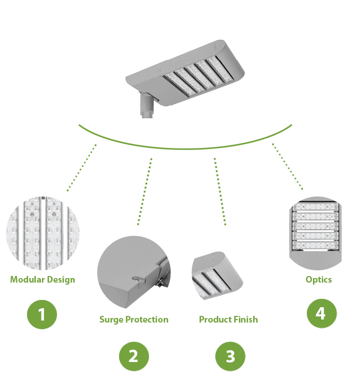 Arrol Designed for Purpose Diagram