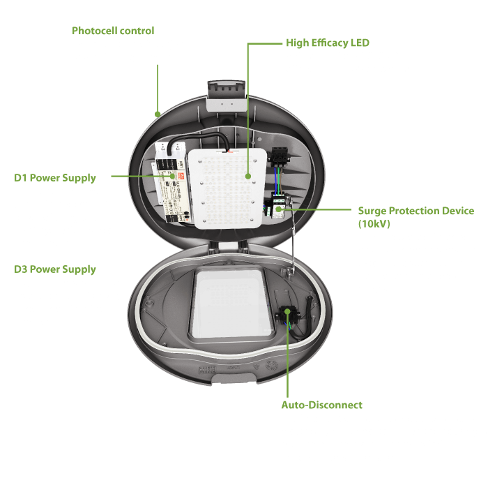 Arbuthnot Designed for Purpose Diagram