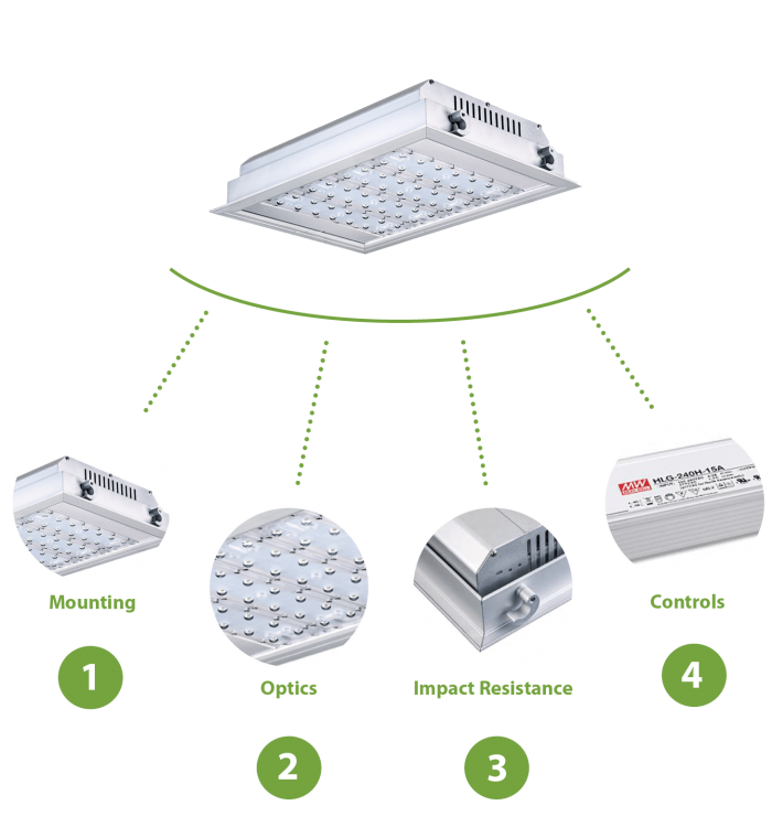 Armitage Multi Purpose LED Canopy Light Designed for Purpose Diagram